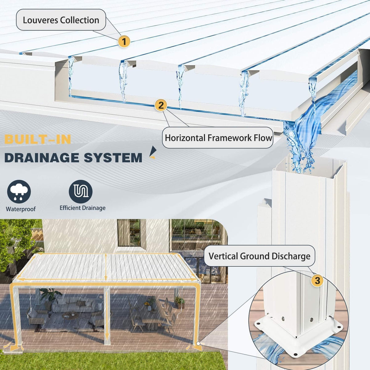 Louvered Aluminum Pergola with Adjustable Roof and Pull-Down Screens